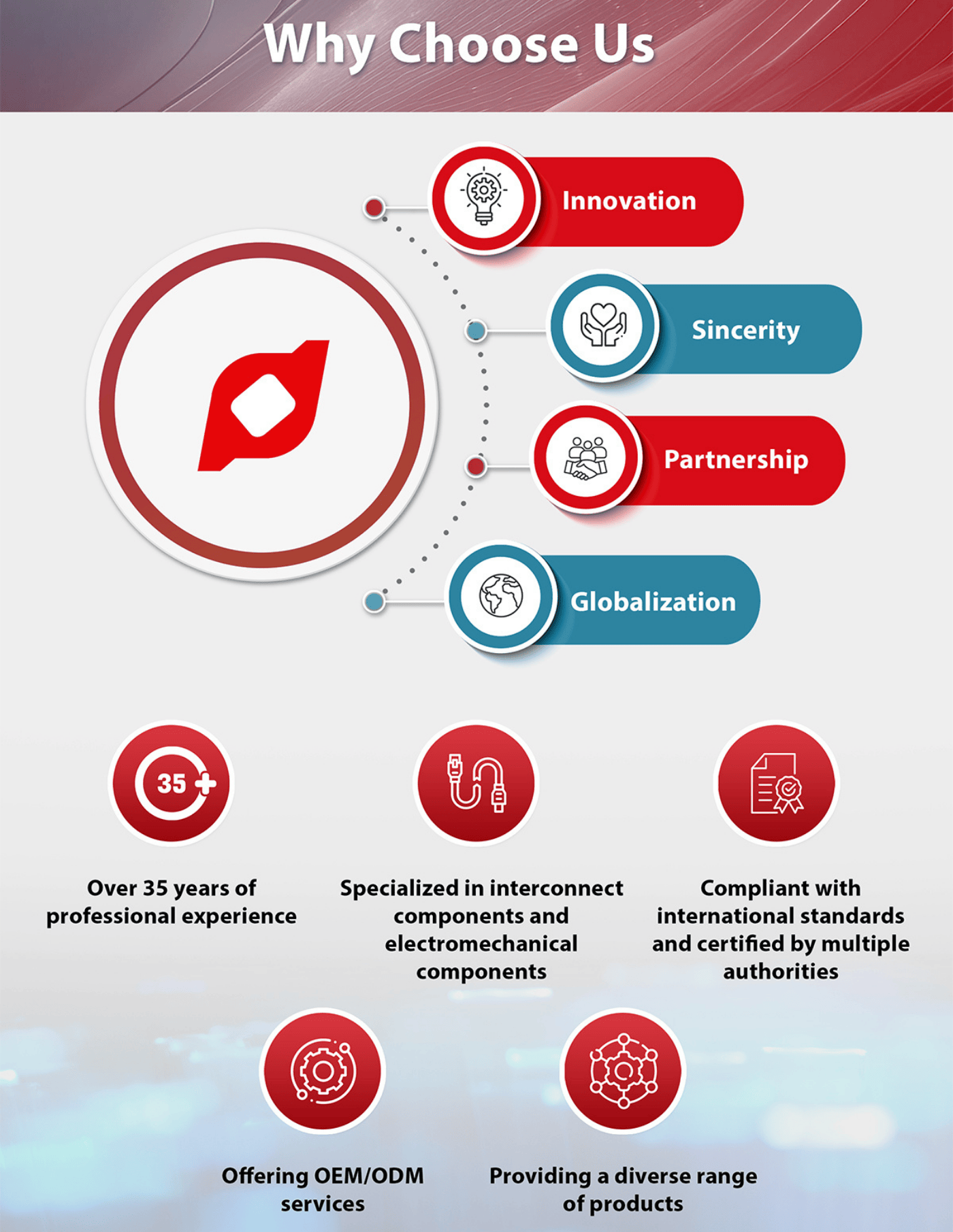 1-why choose us 1400